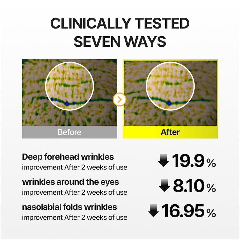 نتایج تست بالینی کرم سلیمکس Vita-A Retinal Shot در بهبود ظاهر منافذ پوست