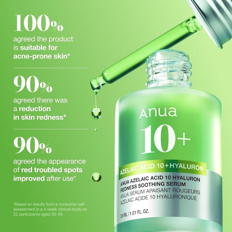  نتایج در صد استفاده از Anua Azelaic Acid 10 Hyaluron Redness Soothing Serum 30ml
