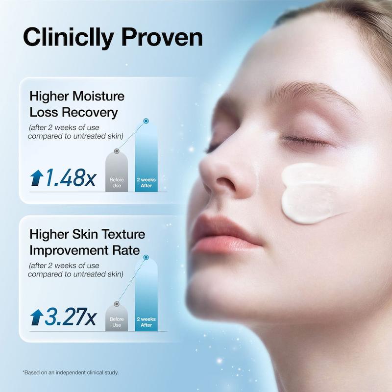 نتایج بالینی Anua Barrier Reboot Daily Moisturizer برای افزایش رطوبت و بهبود ظاهر پوست