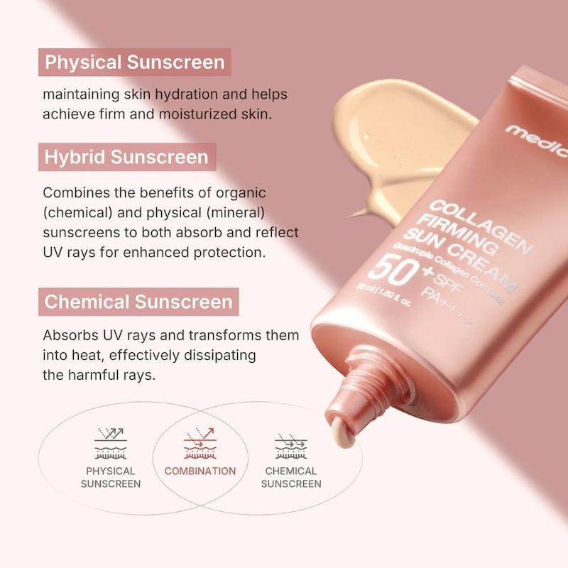 کمپلکس کلاژن و ترکیبات آبرسان در Medicube Collagen Firming Sun Cream SPF50+ برای مراقبت از پوست