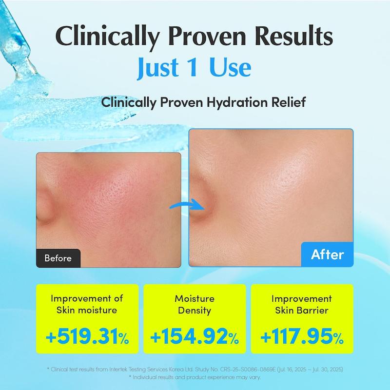 نتایج استفاده از EQQUALBERRY Blue Blow Hyaltoin Flooding Serum برای آبرسانی و کاهش ظاهر خشکی پوست