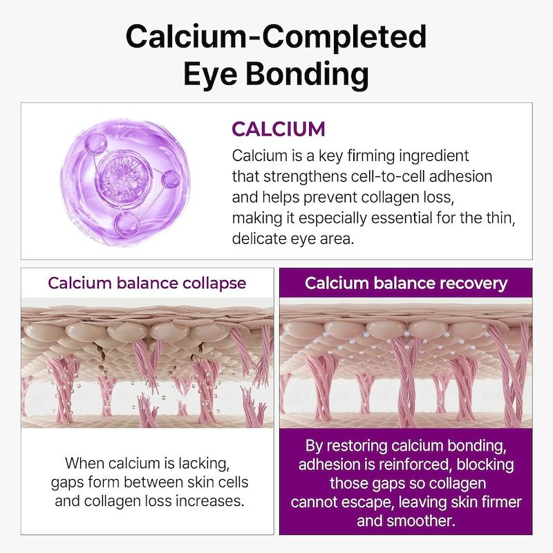 Calcium Bonding Eye Cream دکتر ملاکسین با کلسیم برای مراقبت و استحکام پوست اطراف چشم