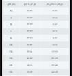 دامن وارداتی سه لایه