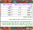 ۹۰۰ دقیقه تدریس ریاضی متوسط دوم