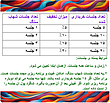 ۹۰۰ دقیقه تدریس پایتون پیشرفته