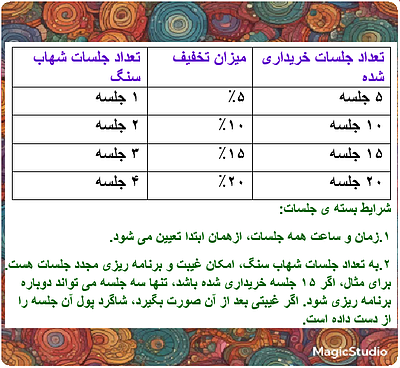 ۴۵۰ دقیقه تدریس پایتون پیشرفته