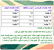 ۴۵۰ دقیقه تدریس ریاضی کارشناسی