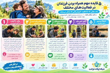 ۵ فایده مهم همراه بردن فرزندان در فعالیت‌های مختلف