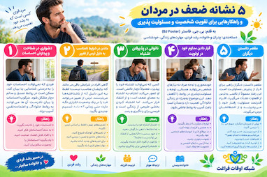 ۵ نشانه ضعف در مردان و راهکارهایی برای تقویت شخصیت و مسئولیت‌پذیری