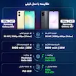 گوشی موبایل سامسونگ مدل Galaxy A07 دو سیم کارت ظرفیت 128 گیگابایت و رم 4 گیگابایت  با شارژر