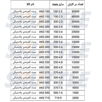 بست کمربندی Vtools سایز ۳.۶-۳۰۰ میلی‌متر