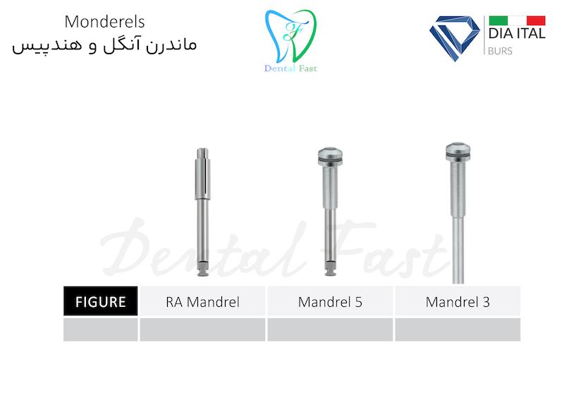 ماندرن ( آنگل وهندپیس )