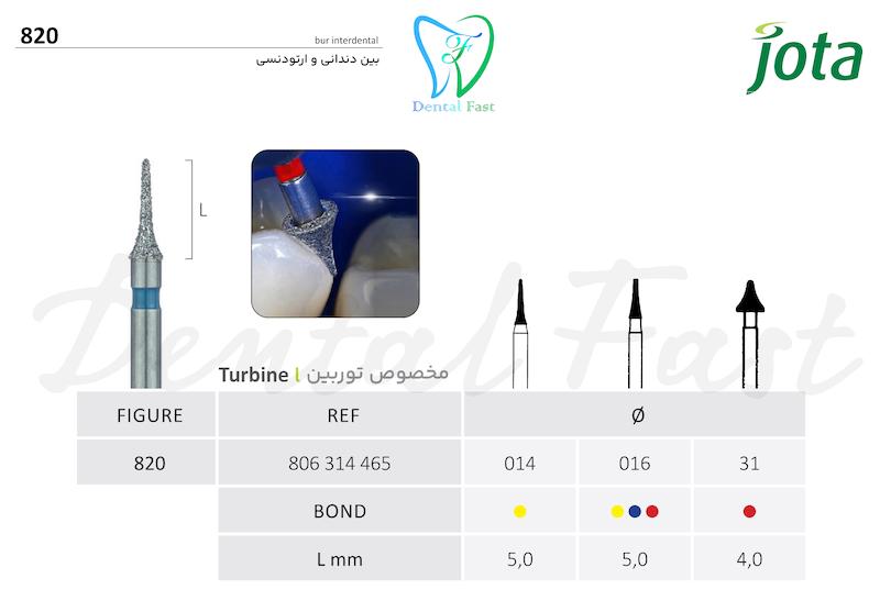 فرز ارتودنسی بین دندانی 820 جوتا