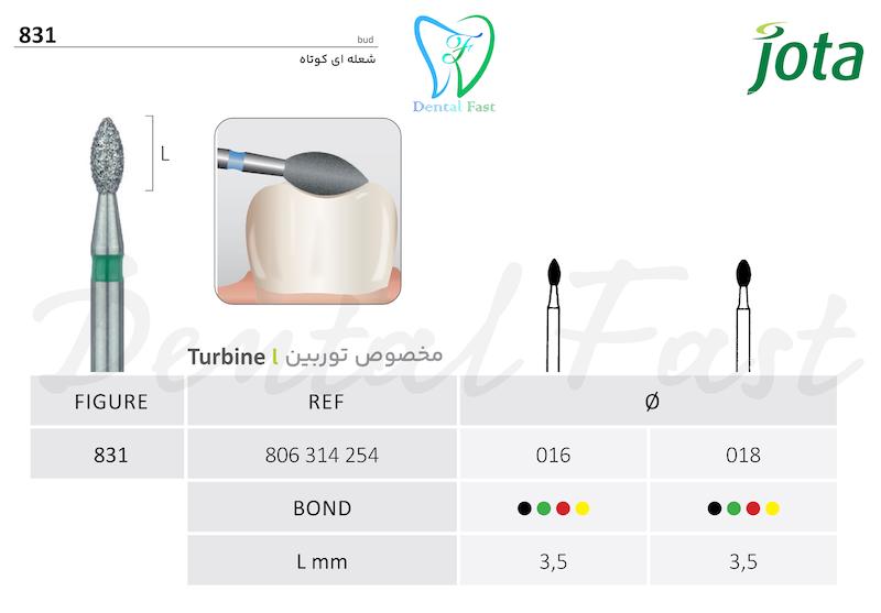 فرز شعله ای کوتاه 831 جوتا
