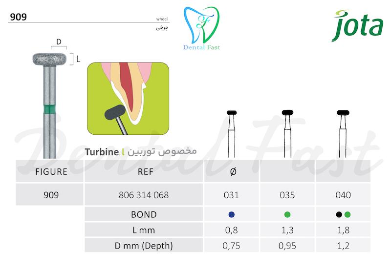 فرز چرخی (دونات )909 جوتا