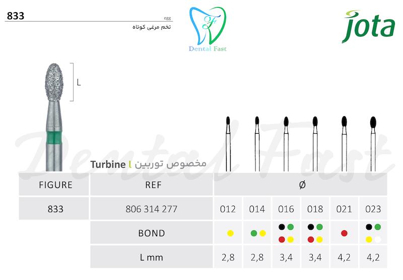 فرز تخم مرغی کوتاه 833 جوتا