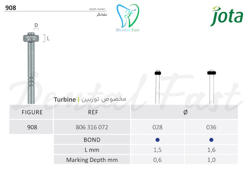 فرز نشانگر 908جوتا