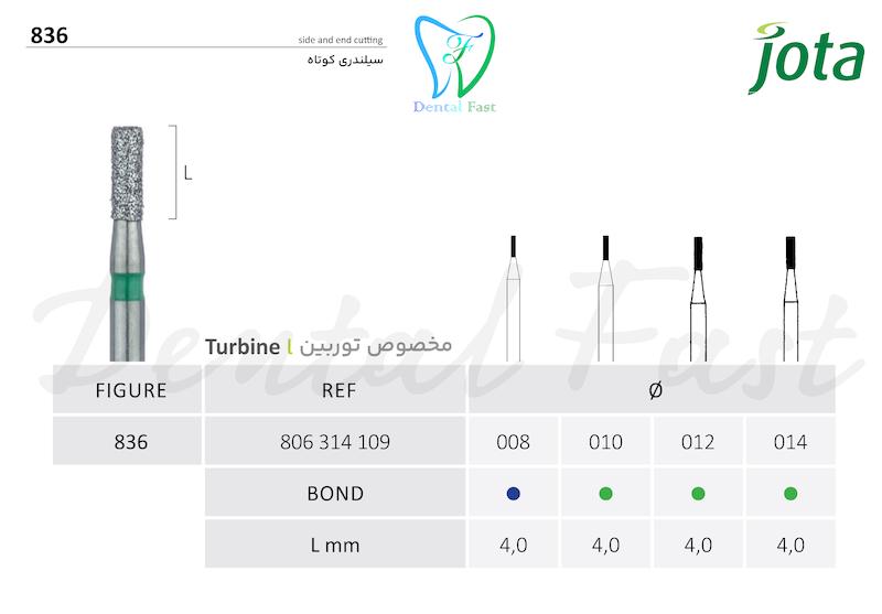 فرز سیلندری کوتاه 836 جوتا
