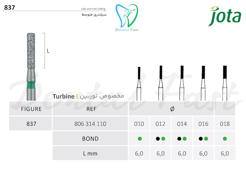 فرز فیشور متوسط 837 جوتا