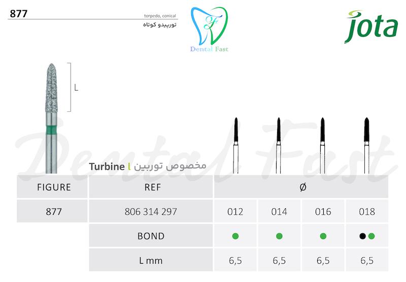 فرز الماسی تورپیدو کوتاه 877 جوتا
