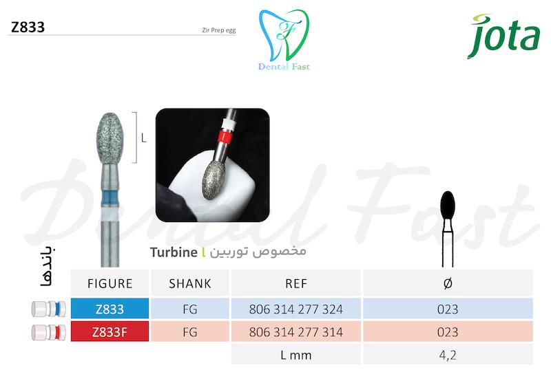 فرز تخم مرغی زیرکونیوم  Z833 جوتا
