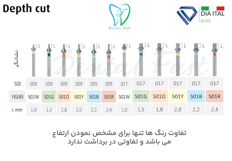 فرز دپ کات 501 دیا ایتالیا