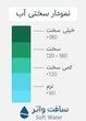 دستگاه تصفیه آب