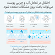 سرم ماسک خواب آبرسان عمیق نامبوزین numbuzin 6 Serum Deep Sleep Mask Serum
