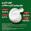 کرم ضدجوش و التهاب هارتلیف سنتلا آنوا Heartleaf Centella Red Spot Cream Anua