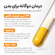 اسپری پیل شات کوجیک اسید و زردچوبه لایه بردار و روشن کننده بدن دکتر ملاکسین Dr.Melaxin Peel Shot Keratin Care Kojic Acid Turmeric Spray