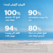 مایع ضد آفتاب اسپات پرونت ایزدین Spot Prevent Fotoultra 100 Liquid SPF 50 Sunscreen Isdin