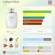 عطر ادکلن لالیک سفید-لالیک وایت | Lalique White