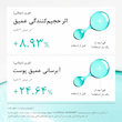 سرم هیالورانیک اسید و PDRN آنوا Anua PDRN Hyaluronic Acid 100+ Capsule SREUM