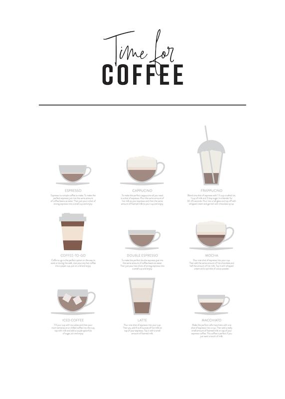 تابلو Coffee Drinks در دکوراسیون مدرن