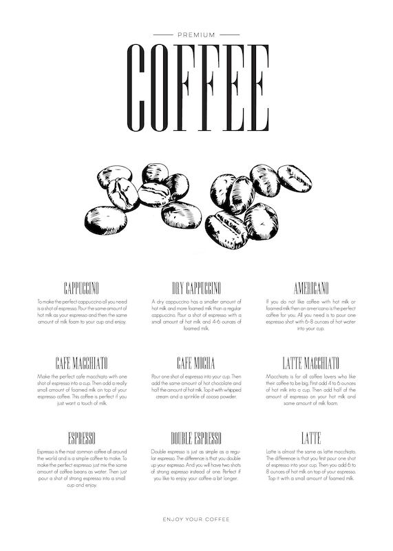 تابلو Coffee Type