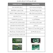 مودم روتر فیبرنوری Gpon-ONT تک نما مدل TN8145V5