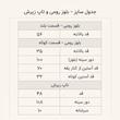 بلوز رومی