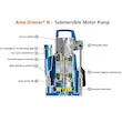  کا اس ب مدل Ama-Drainer N 358