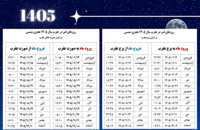 جدول قمر در عقرب 1405 | خرید حرز امام جواد