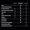 مچ‌بند هوشمند Whoop مدل Peak 5.0