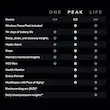 مچ‌بند هوشمند Whoop مدل Peak 5.0