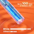 مسواک برقی هوشمند Bitvae مدل S2+HD با نگهدارنده و ضدعفونی UV دیواری