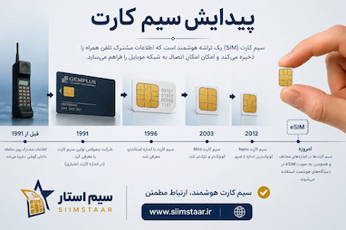 تاریخچه پیدایش سیمکارت | از اولین SIM تا eSIM و iSIM