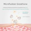 سرم گلوتاتیون نیاسینامید APLB روشن کننده قوی پوست APLB Glutathione Niacinamide Ampoule Serum  