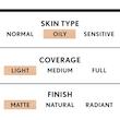 کرم بی‌بی مات کلین کاورگرل |  Covergirl Clean Matte BB Cream Foundation