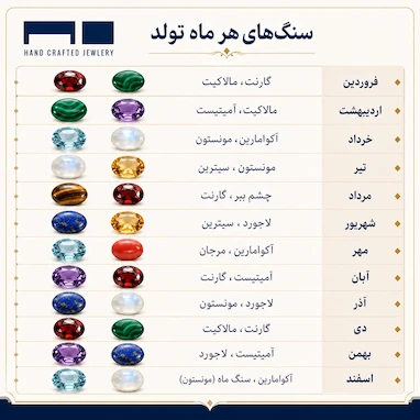 سنگ تولد هر ماه چیست؟ راهنمای کامل سنگ ماه تولد از فروردین تا اسفند