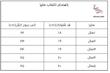 شلوارک زارا