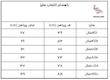 سارافون دخترانه H&M طرح راه راه