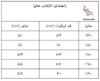 تیشرت کرم روشن با لوگو مثلثی مدرن – مدل مینیمال اسپرت