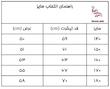 تیشرت کرم روشن با لوگو مثلثی مدرن – مدل مینیمال اسپرت